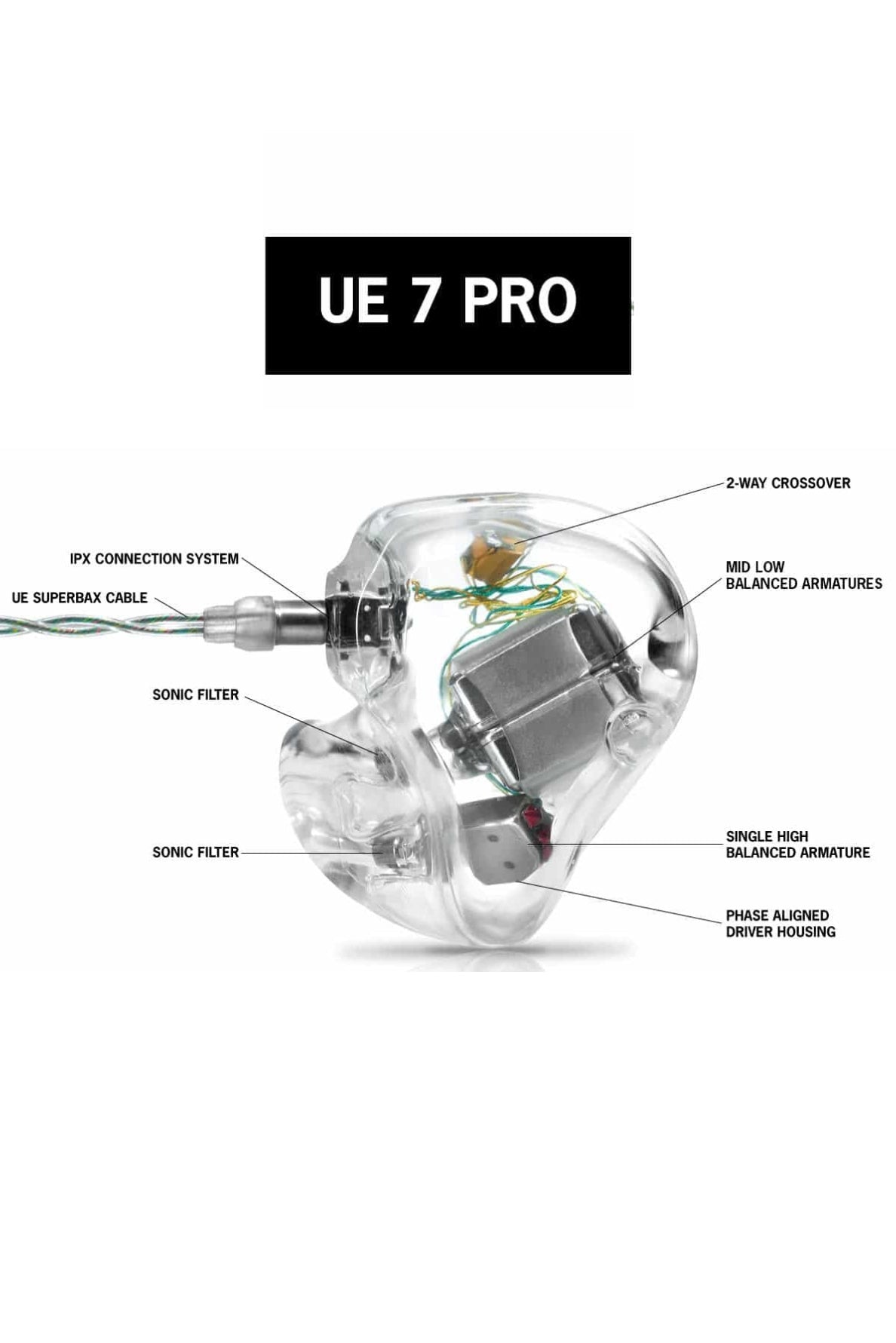 UE 7 PRO COMM