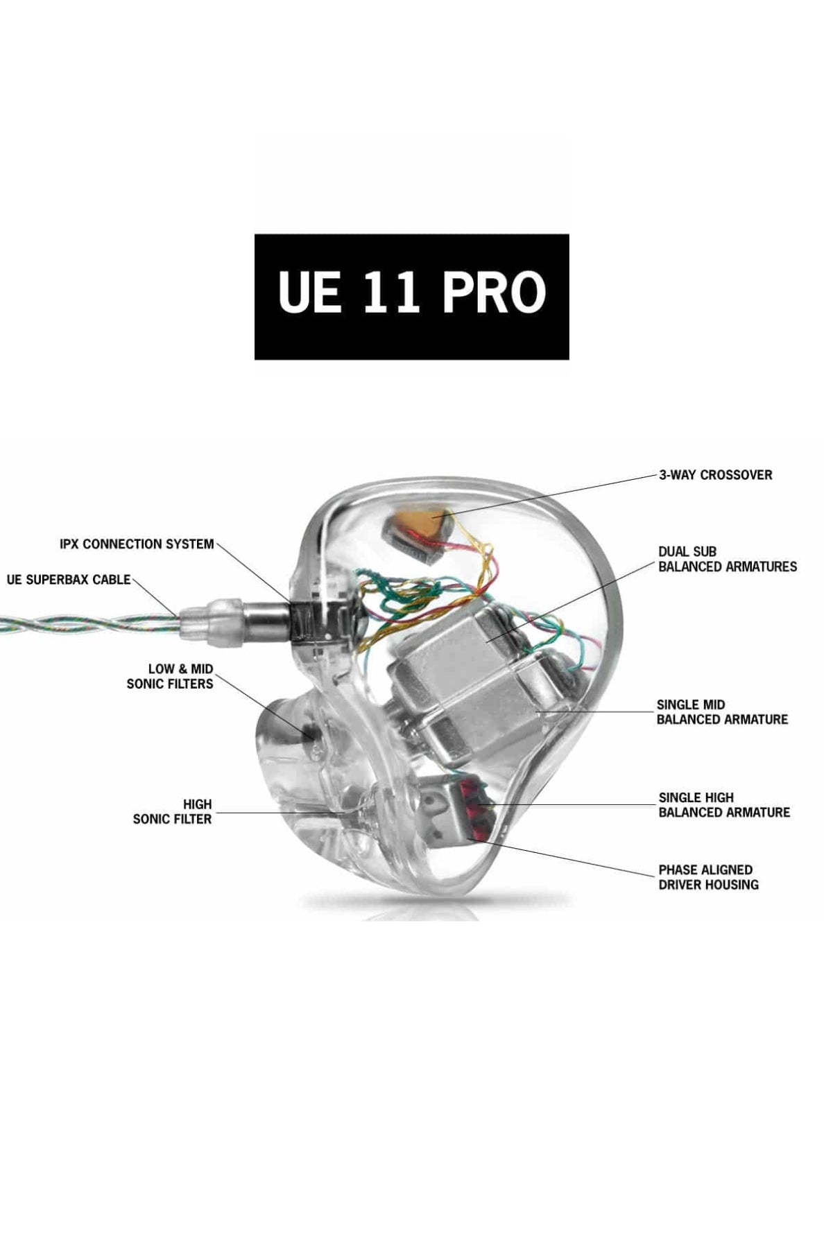 UE 11 PRO COMM