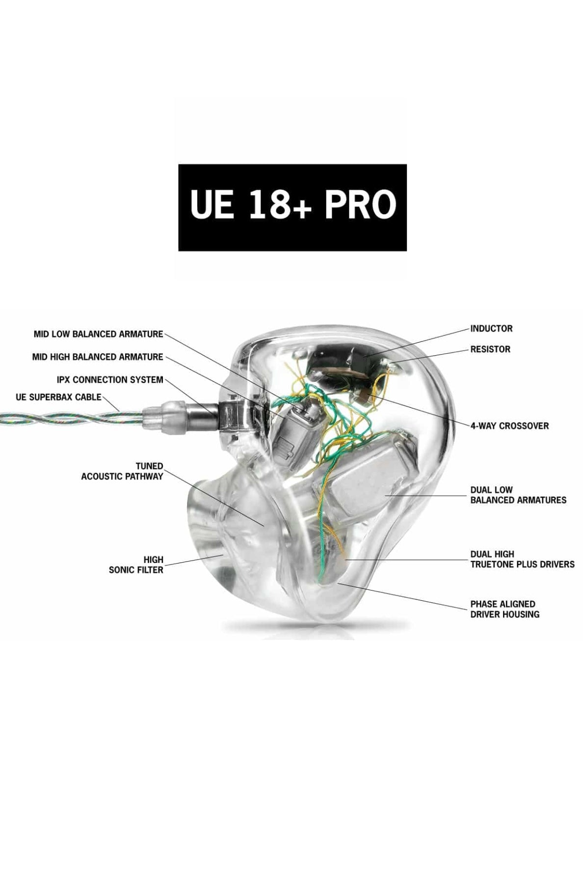 UE 18+ PRO COMM