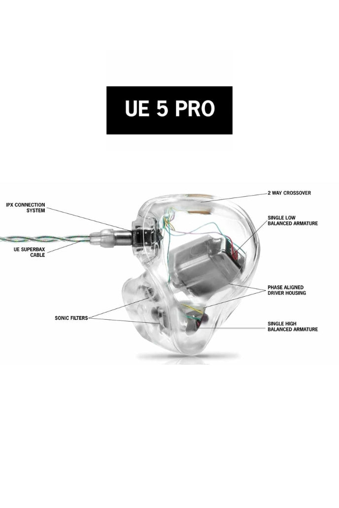 UE 5 PRO PERFORMANCE