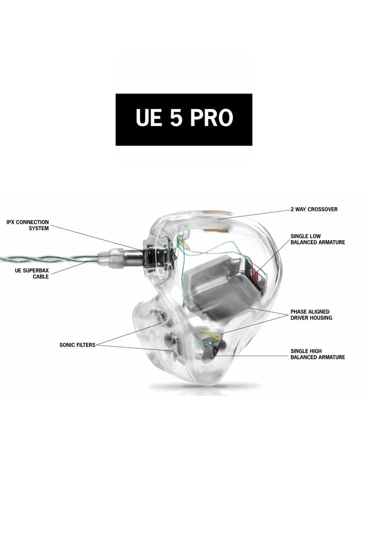 UE 5 PRO