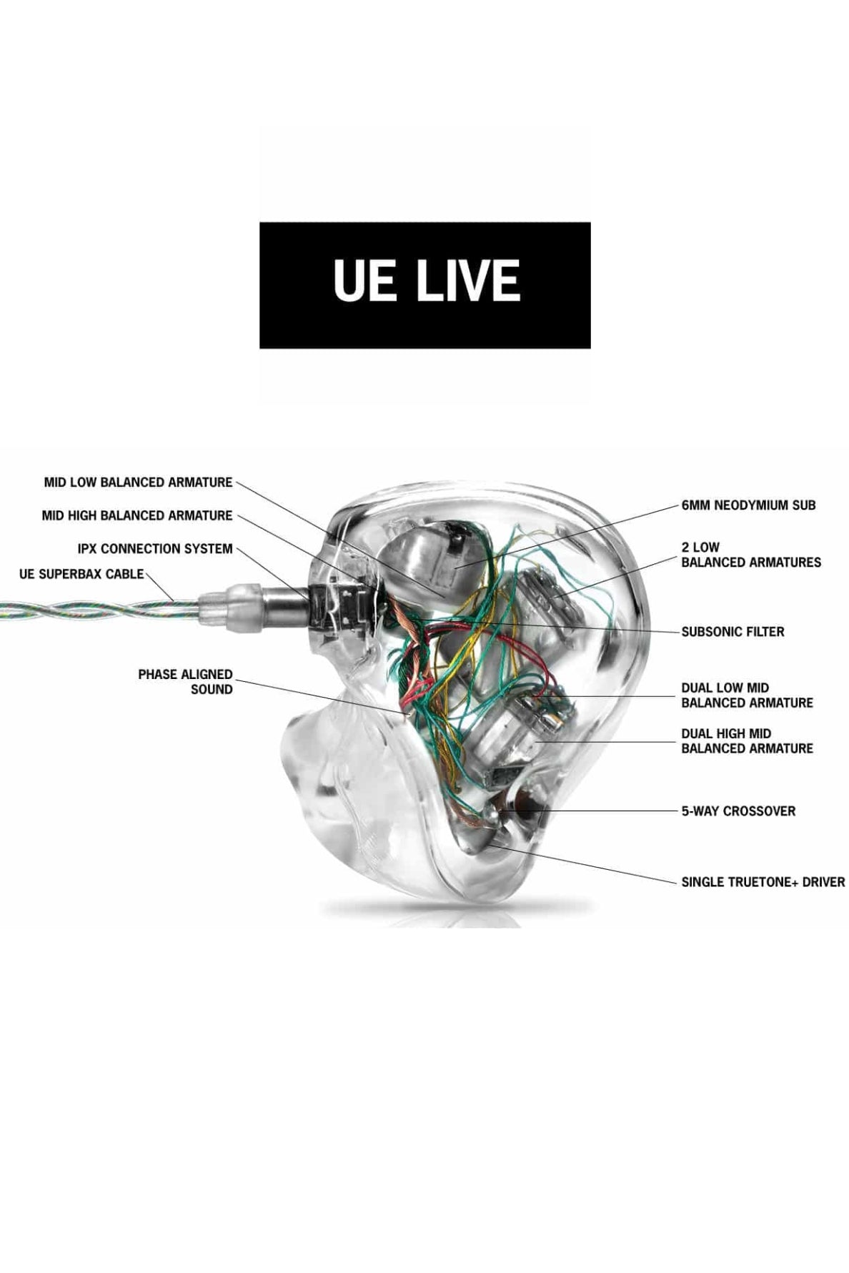 UE LIVE COMM