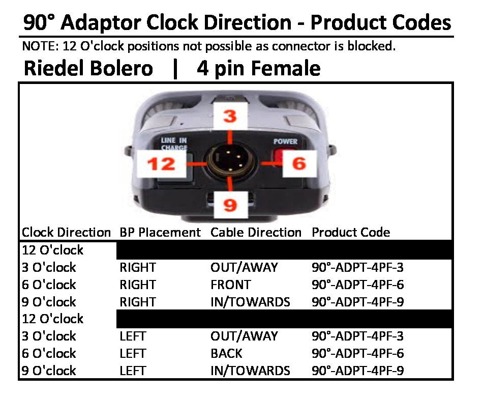 Adaptor Connection Code 90 Degree Adaptor – In-House Sound