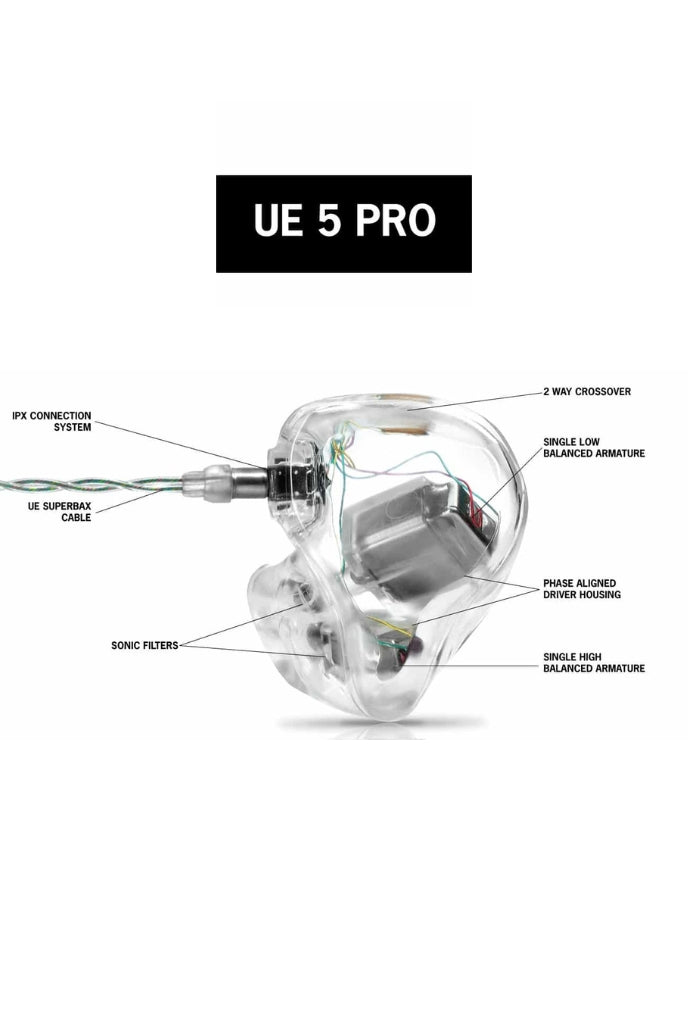 UE 5 PRO COMM